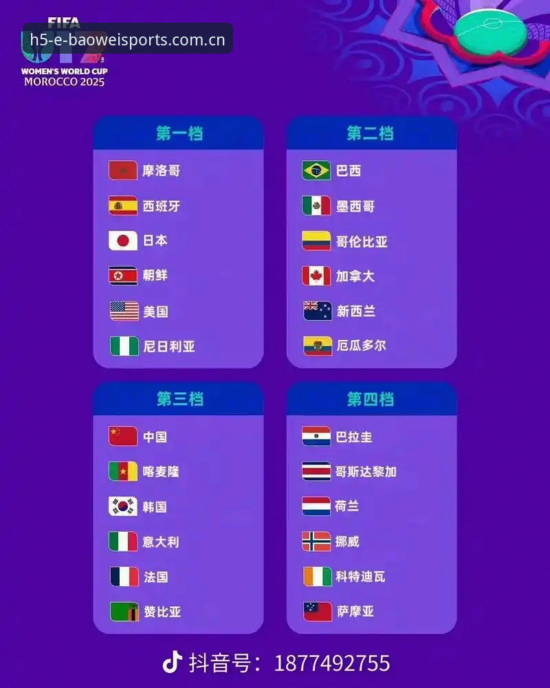 U17世界杯抽签揭晓：中国男女足命运vs挑战，宝威体育用户如何追踪全程？